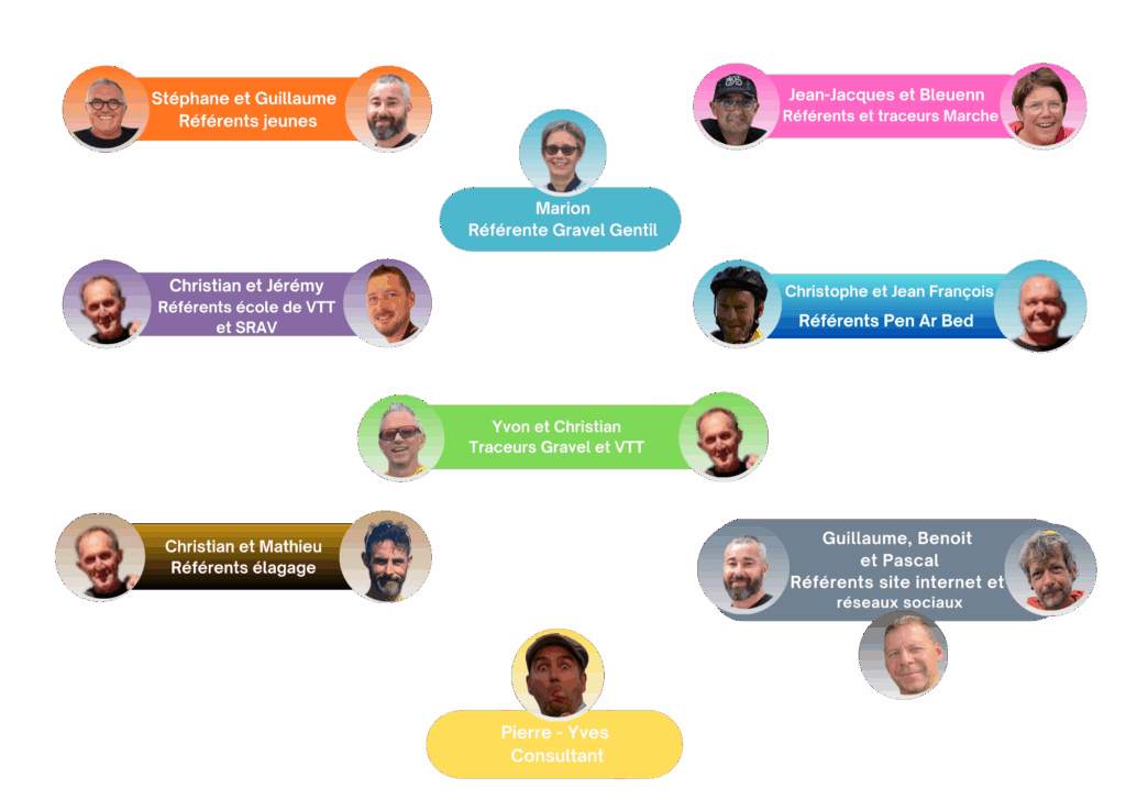Bénévoles du CVN lors d’un événement à L’Hôpital-Camfrout